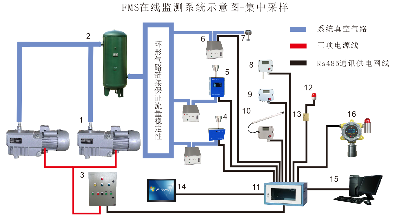 非無菌藥品生產過程的懸浮粒子在線監測
